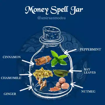 Geld-Zauber-Glas