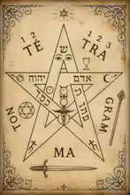 Pentacle. Signification du Tétragramme