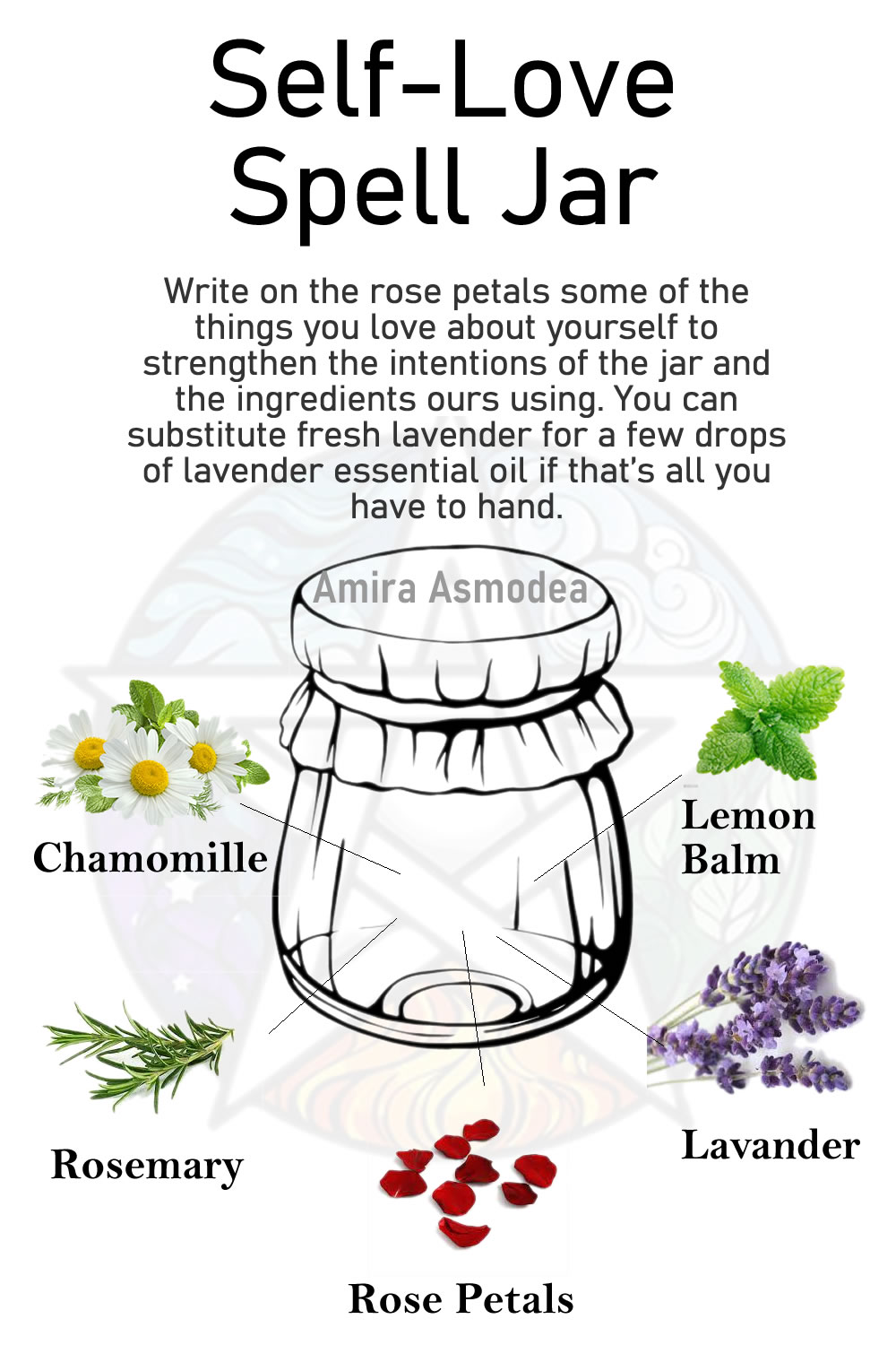 Spell Jar to Nurture Self-Love